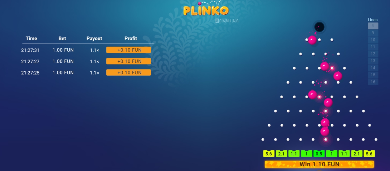 Висновки зі стратегії Plinko