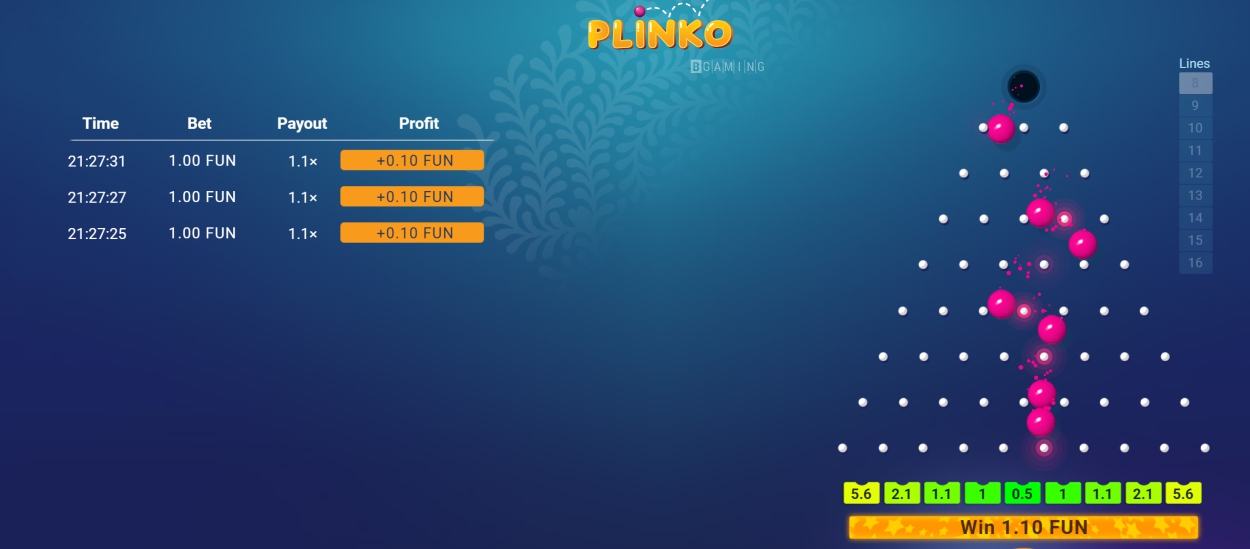 Plinko Strategiyasının Nəticələri